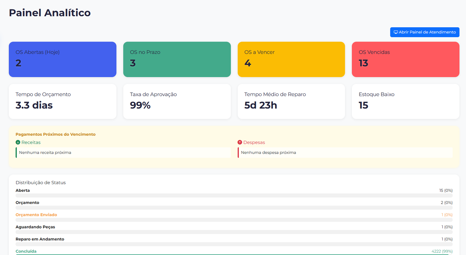 Dashboard Analítico