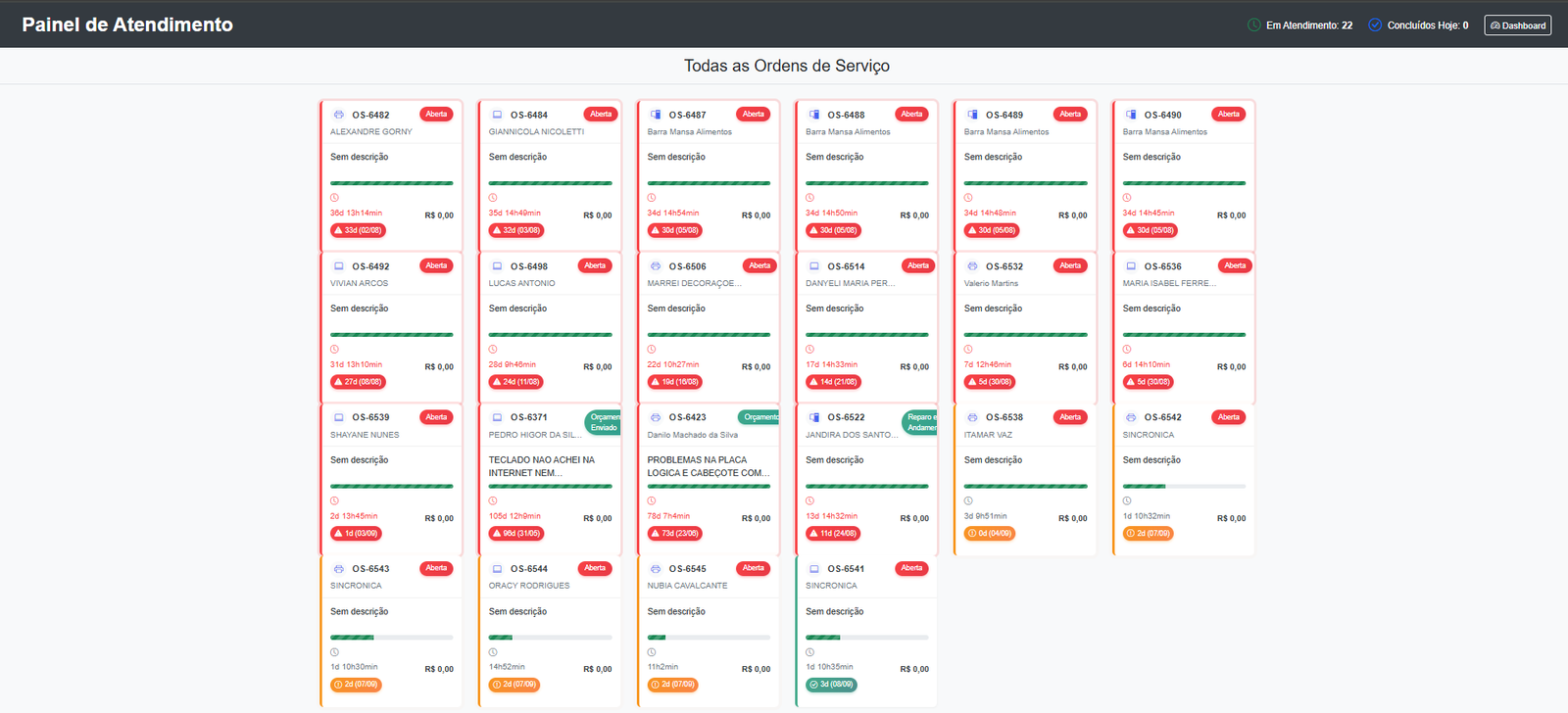 Painel de Atendimento